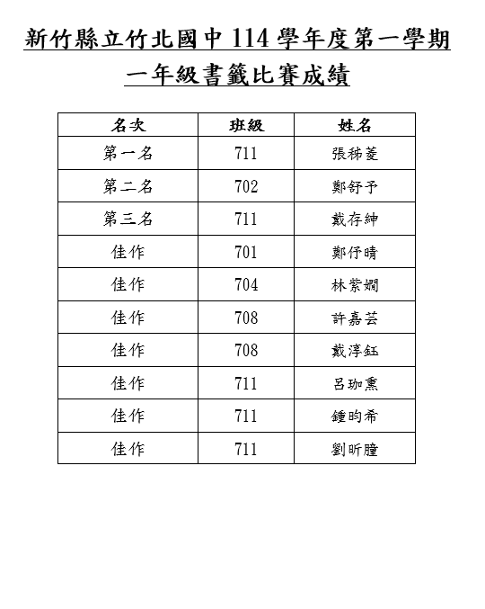 【教務處】竹北國中114學年第一學期七年級書籤、八年級書腰比賽優勝名單圖片