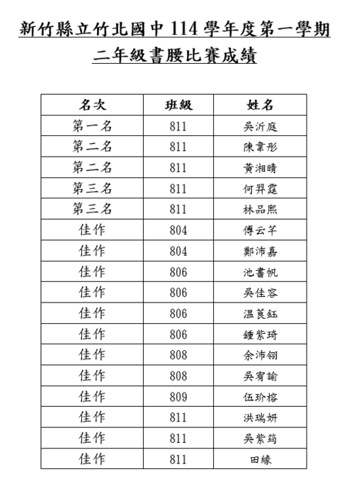 【教務處】竹北國中114學年第一學期七年級書籤、八年級書腰比賽優勝名單圖片