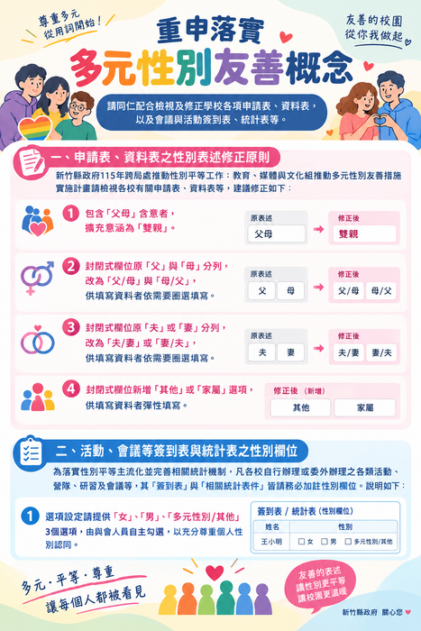 多元性別友善表單指南
