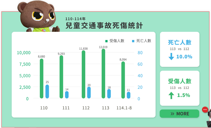 【學務處】為維護道路及人行安全，正確使用自行車規則圖片