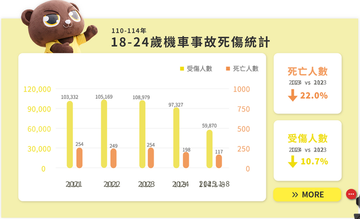 【學務處】為維護道路及人行安全，正確使用自行車規則圖片