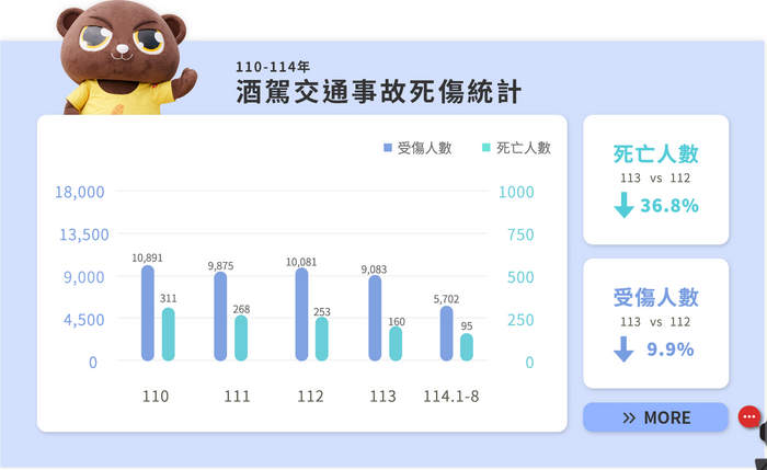 【學務處】為維護道路及人行安全，正確使用自行車規則圖片