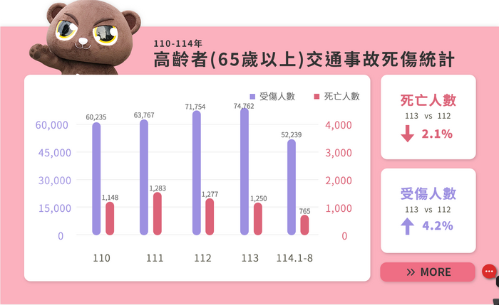 【學務處】為維護道路及人行安全，正確使用自行車規則圖片